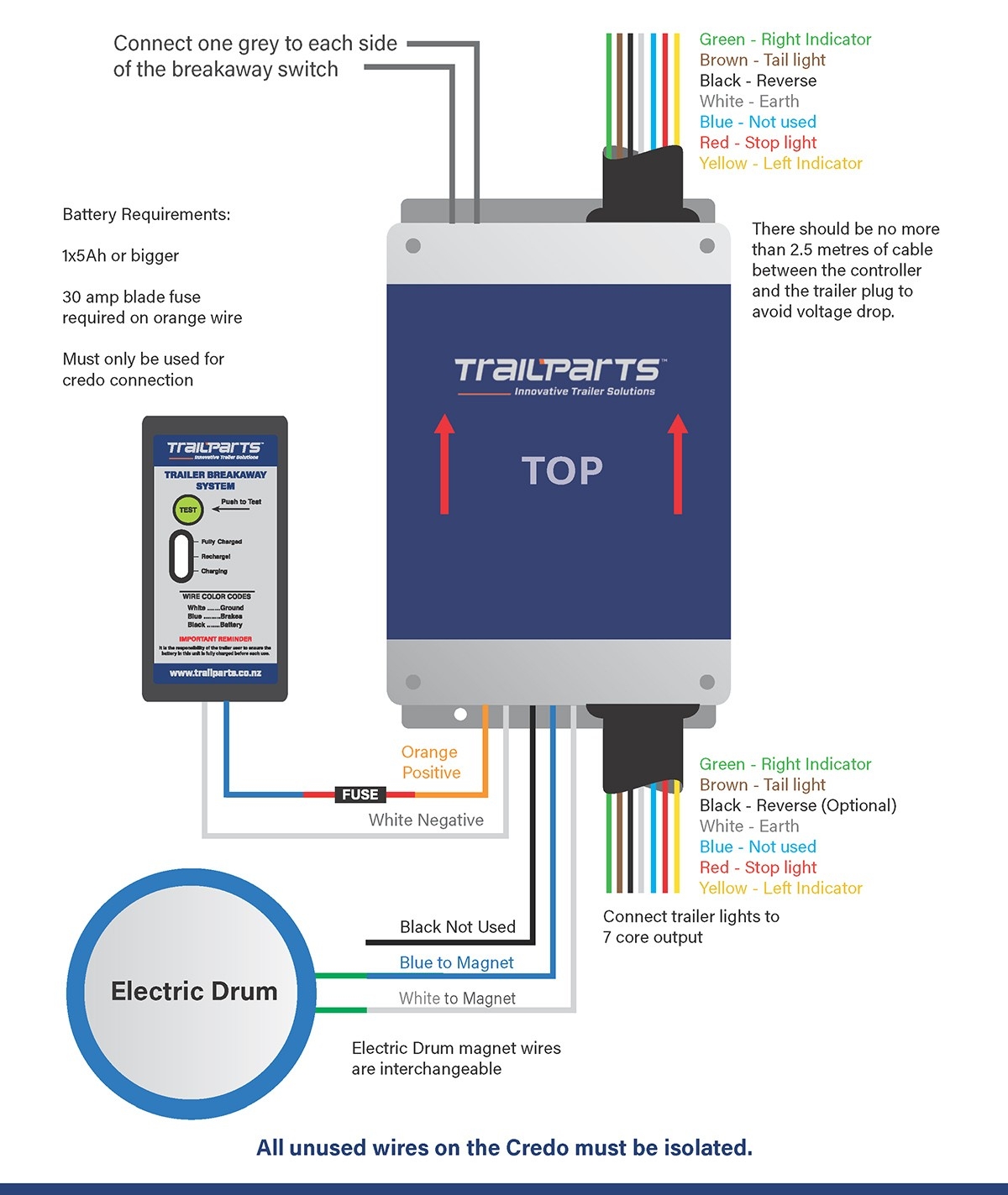 Credo Wireless Trailer Brake Control Trailparts AU Installation Guide