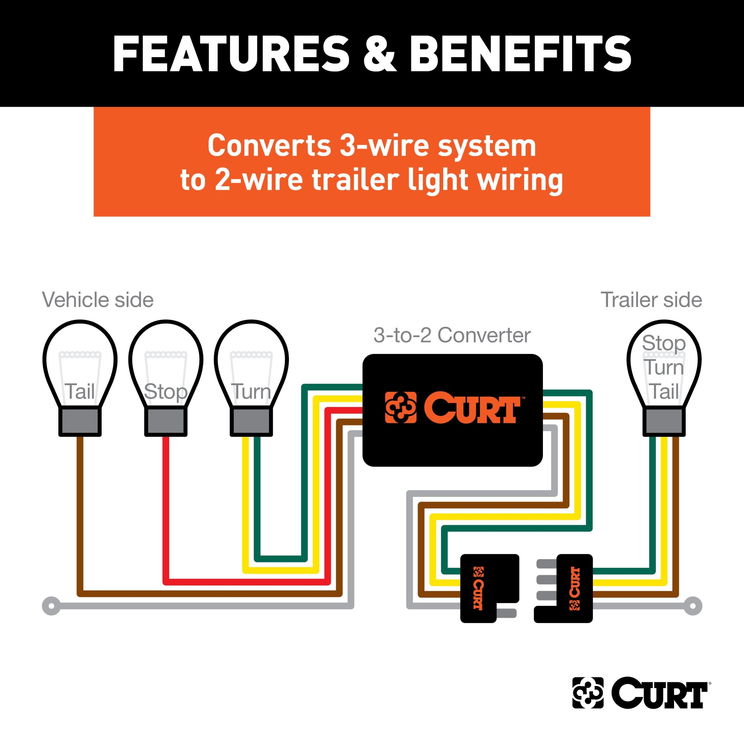 CURT 56130 Non Powered 3 to 2 Wire Splice in Trailer Tail Light Converter 4 Pin Wiring Harness TowUniverse