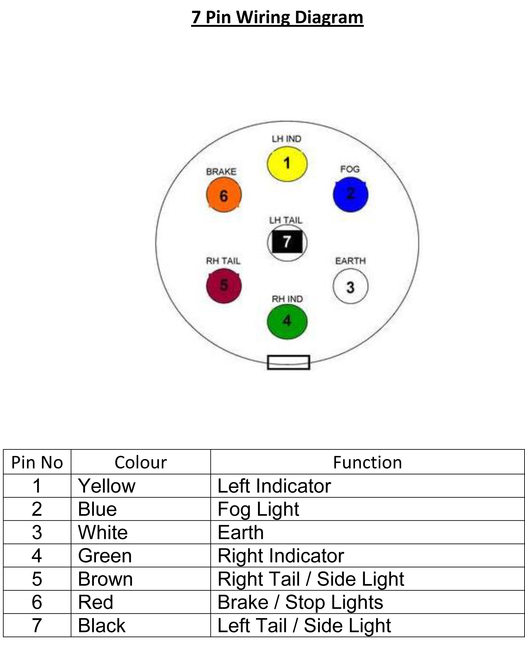 Trailer 7 Way Wiring Diagram Trailer 7 Way Wiring Diagram