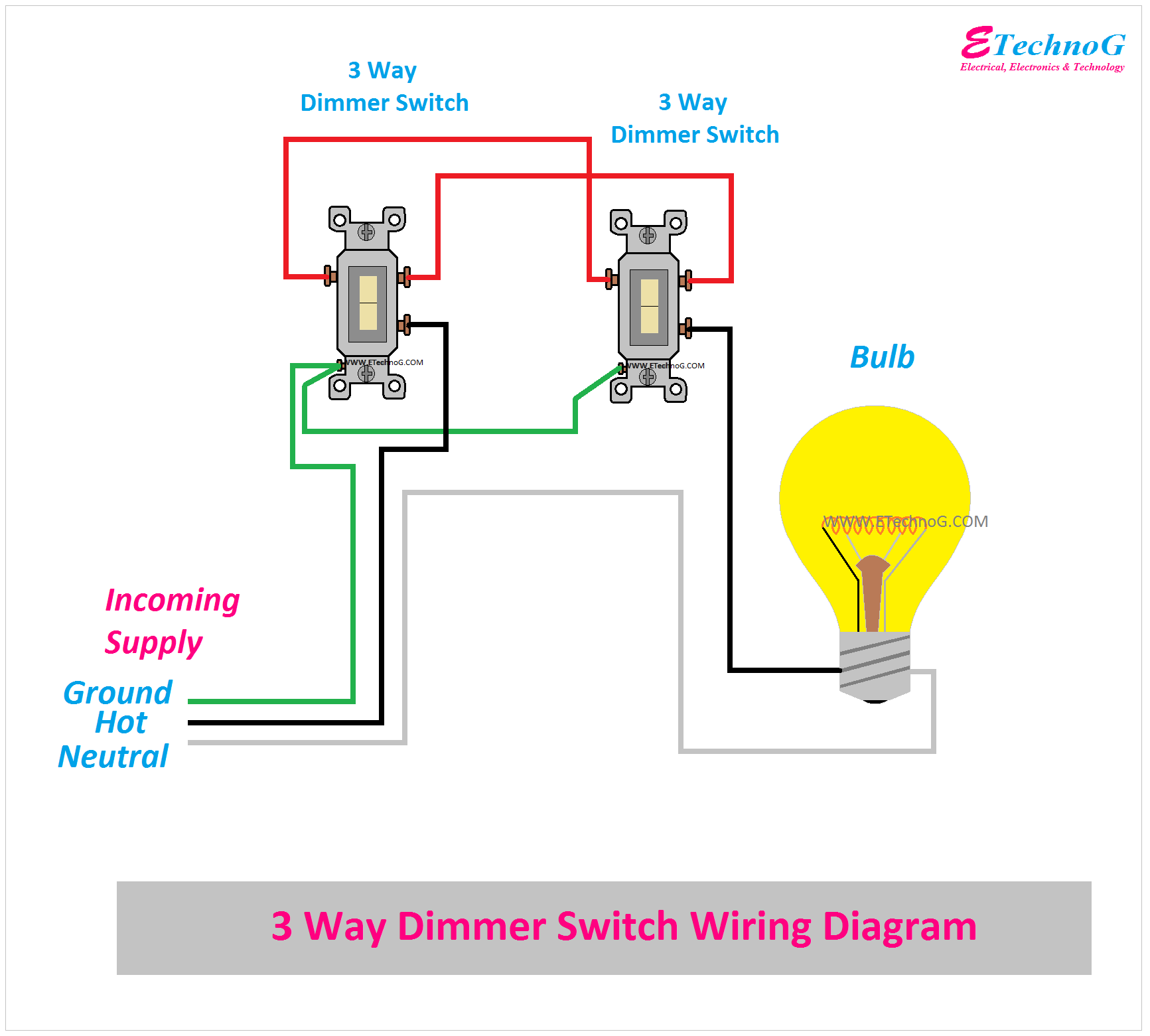 Dimmer Switch Wiring Diagram Single Pole 2 Way 3 Way ETechnoG Dimmer Switch Wiring Diagram Single Pole 2 Way 3 Way ETechnoG