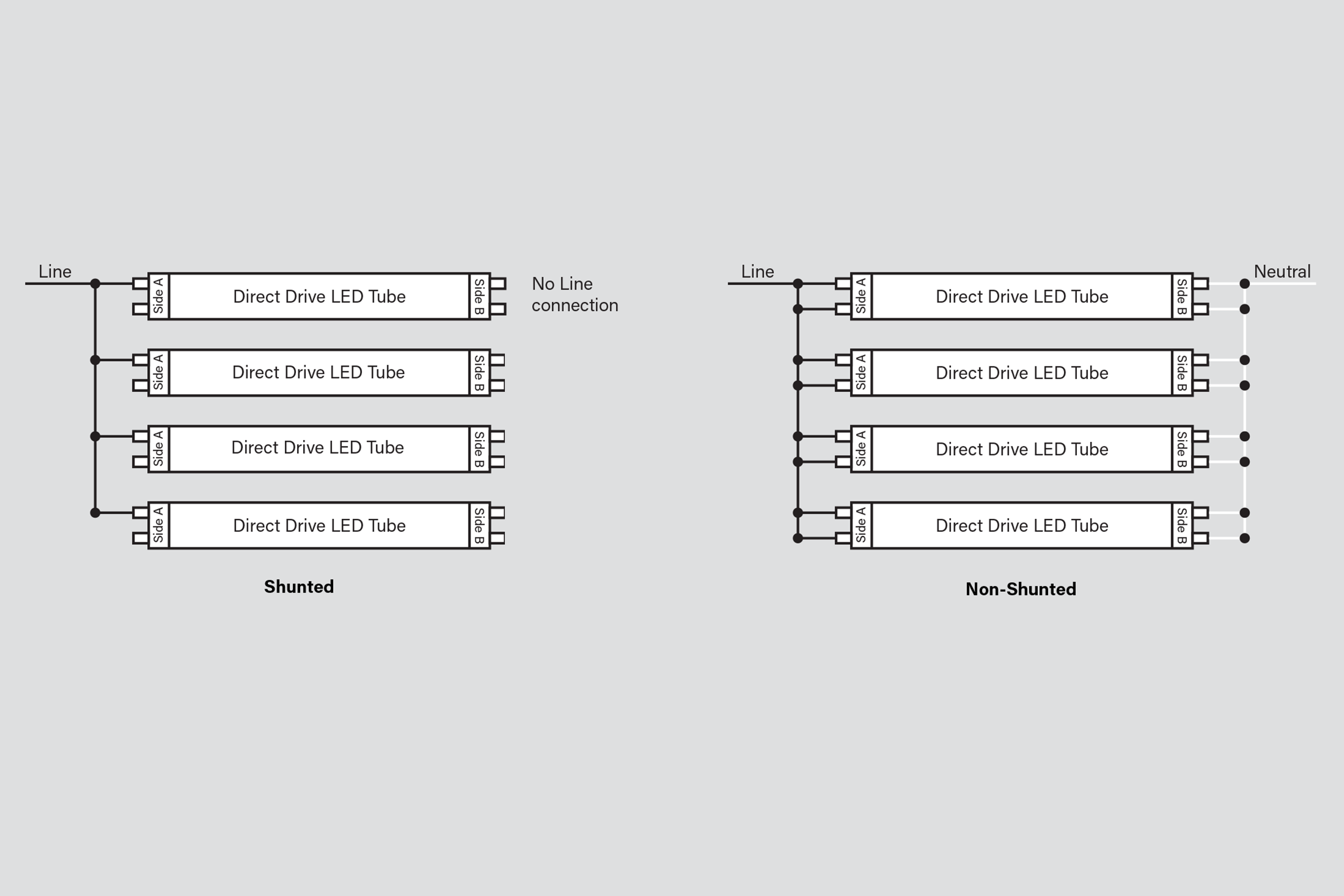 DirectDrive LED T8 Ballast Bypass T5 Keystone Tech DirectDrive LED T8 Ballast Bypass T5 Keystone Tech