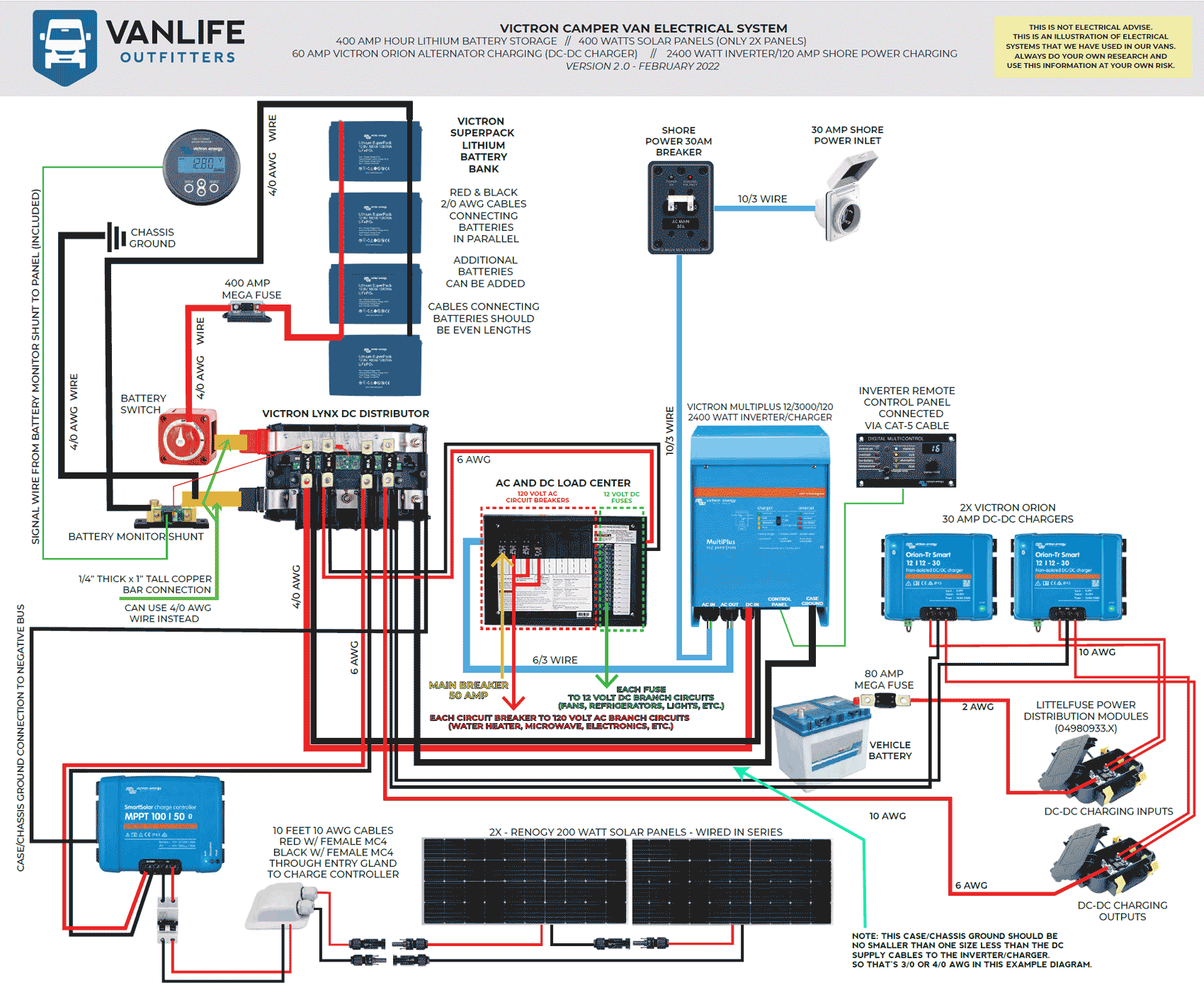 DIY Camper Van Electrical Diagram Updated September 2020 DIY Camper Van Electrical Diagram Updated September 2020