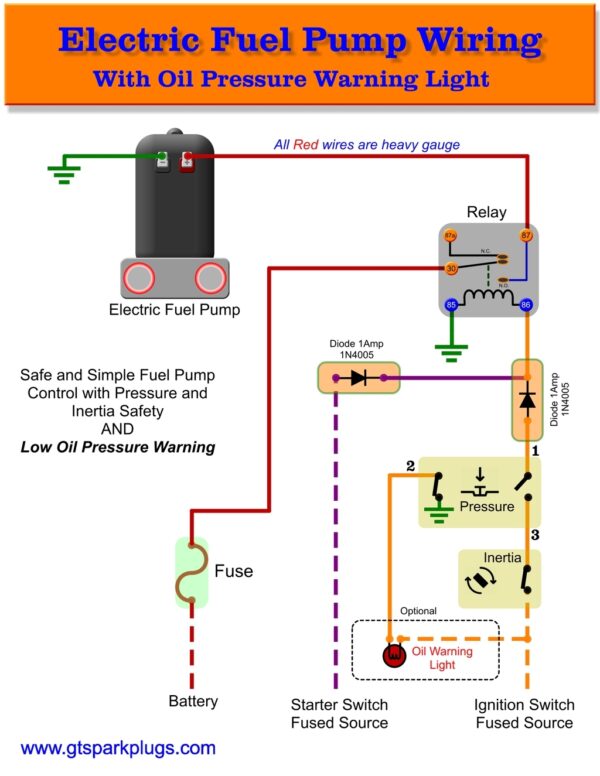 4 Wire Fuel Pump Wiring Diagram