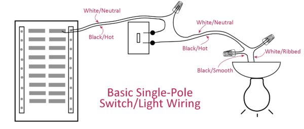 Basic Light Switch Wiring Diagram