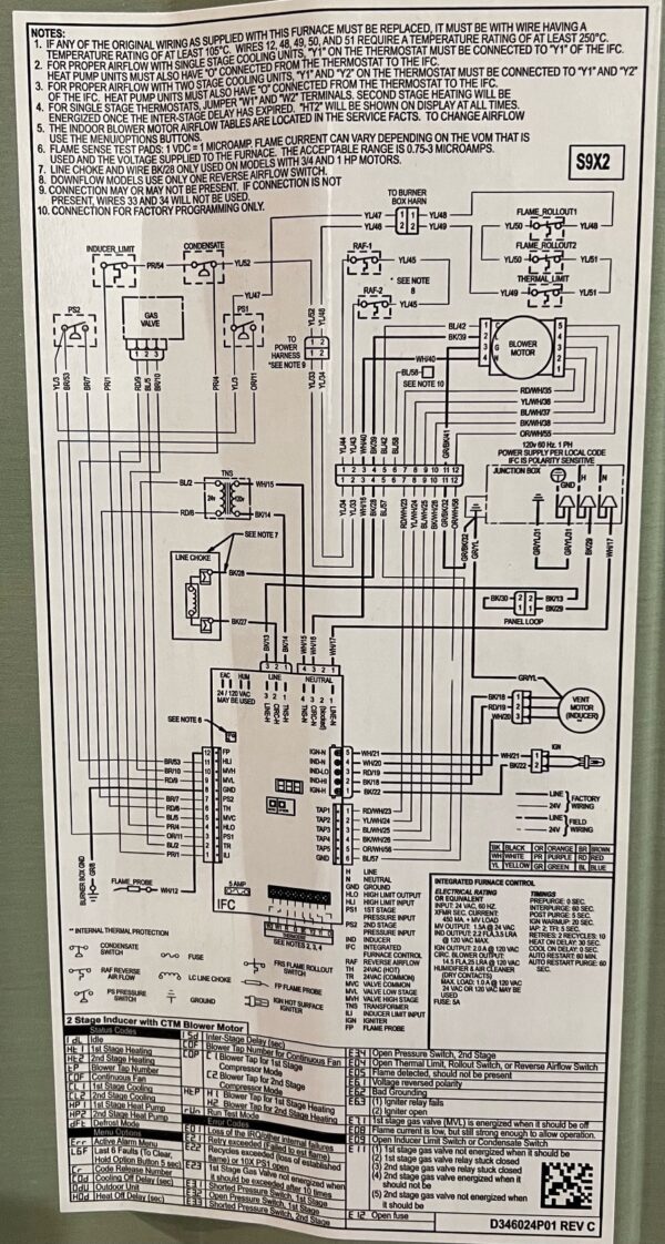 Wiring Diagram For A Furnace