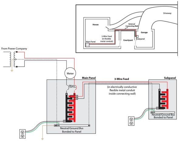 Detached Garage Sub Panel Wiring Diagram