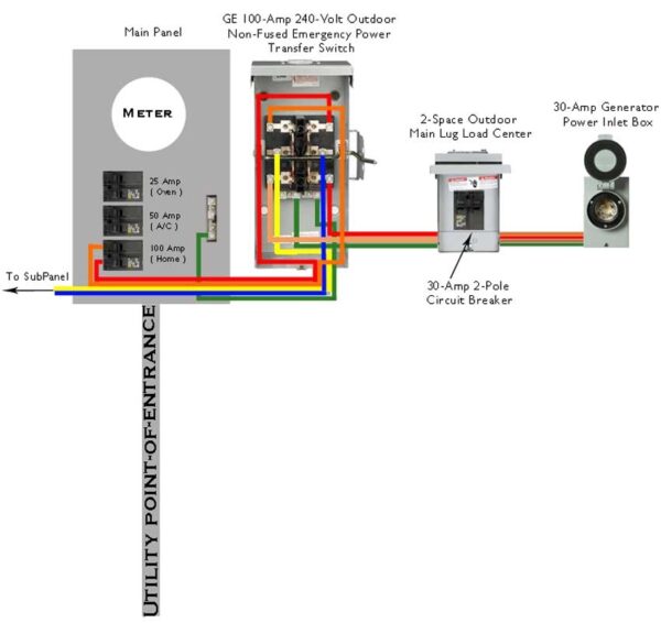 Generator Transfer Switch Wiring Diagram