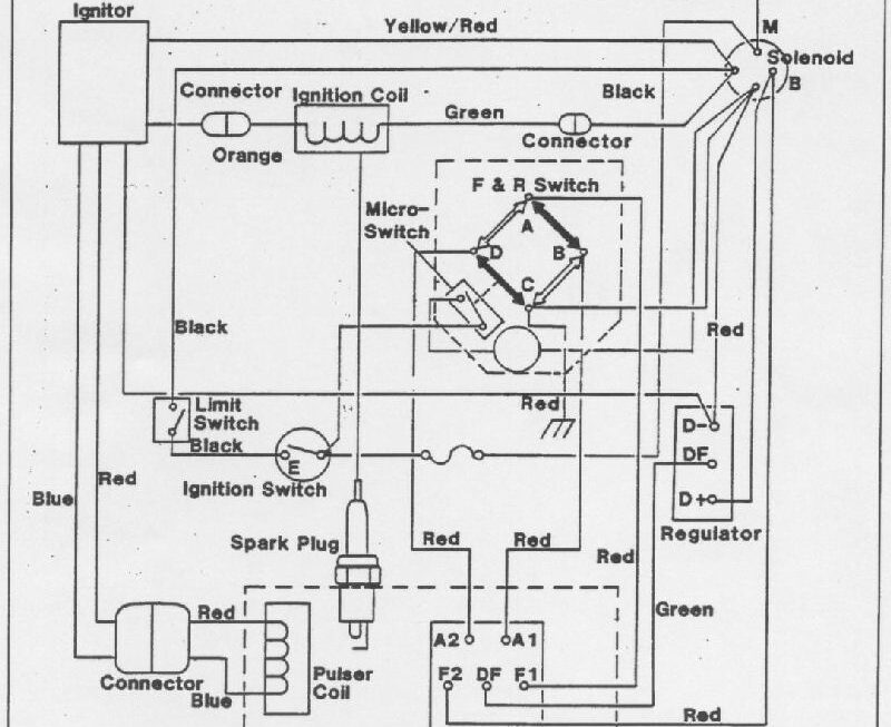 EZGO Gas Golf Cart Wiring Diagram 1981 1988 Cartaholics Golf Cart Forum