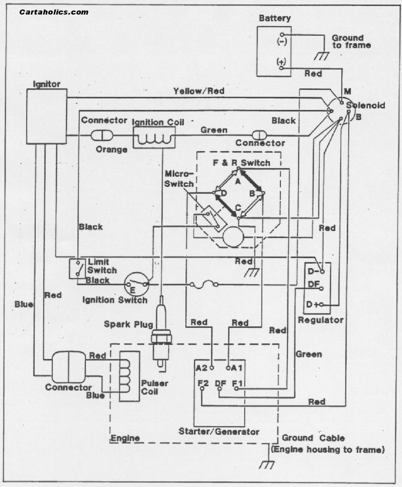 EZGO Gas Golf Cart Wiring Diagram 1981 1988 Cartaholics Golf Cart Forum