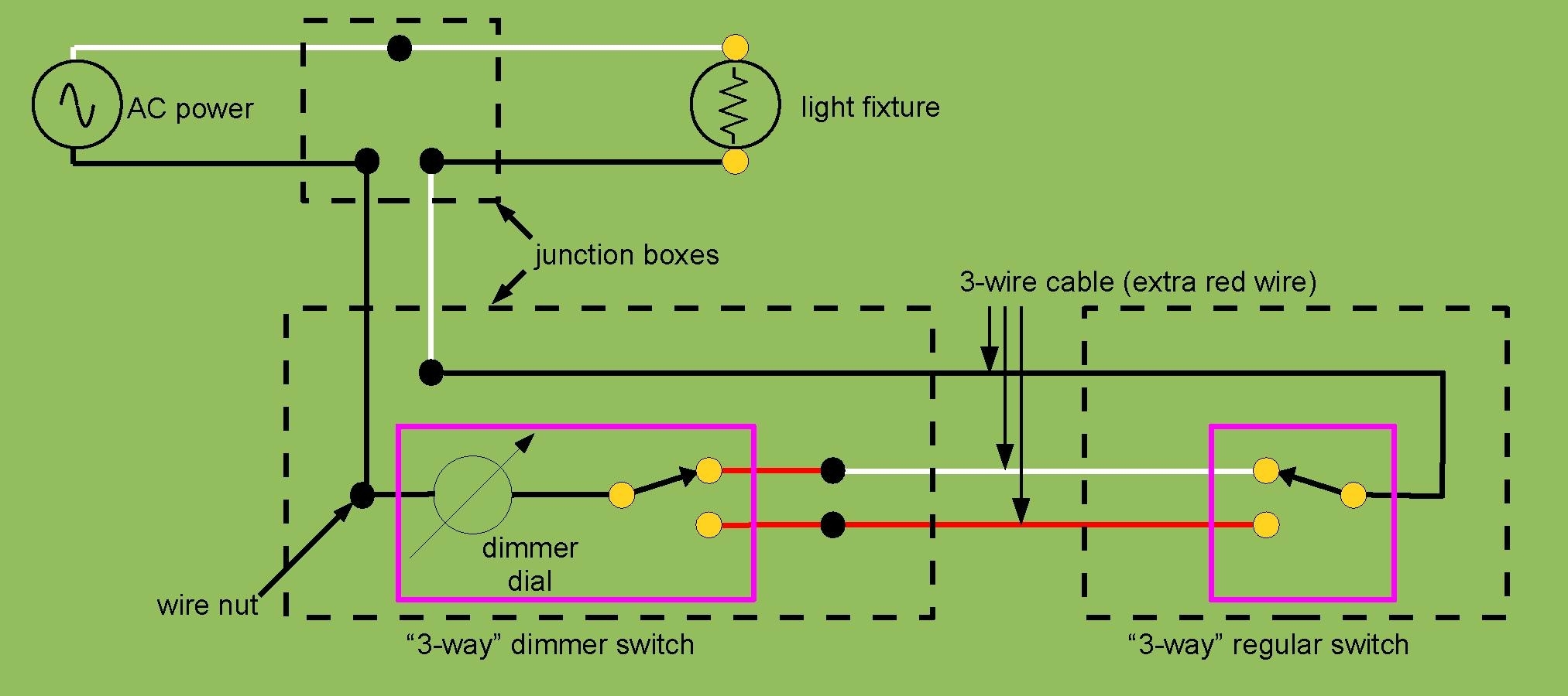 File 3 way Dimmer Switch Wiring pdf Wikimedia Commons