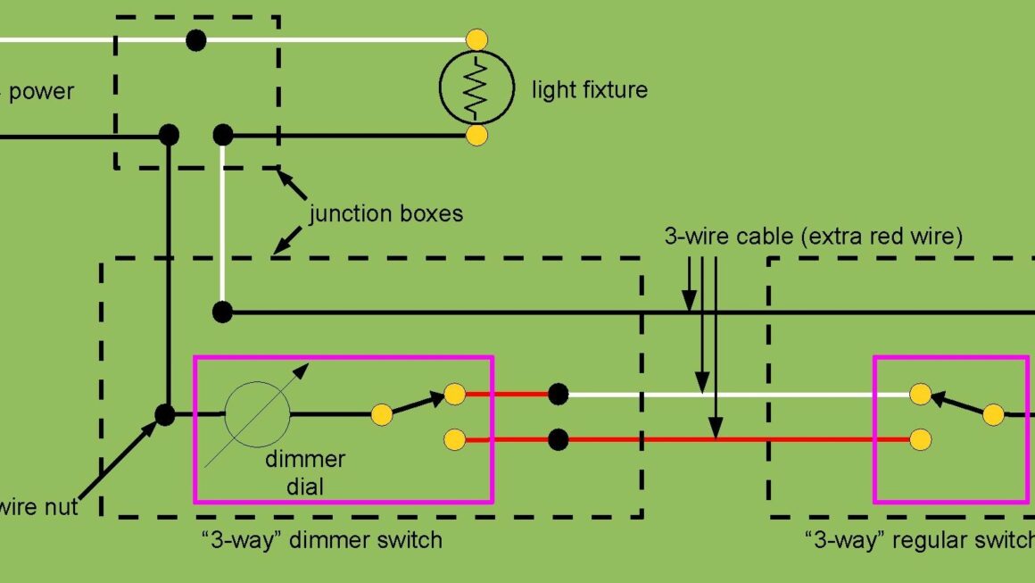 File 3 way Dimmer Switch Wiring pdf Wikimedia Commons