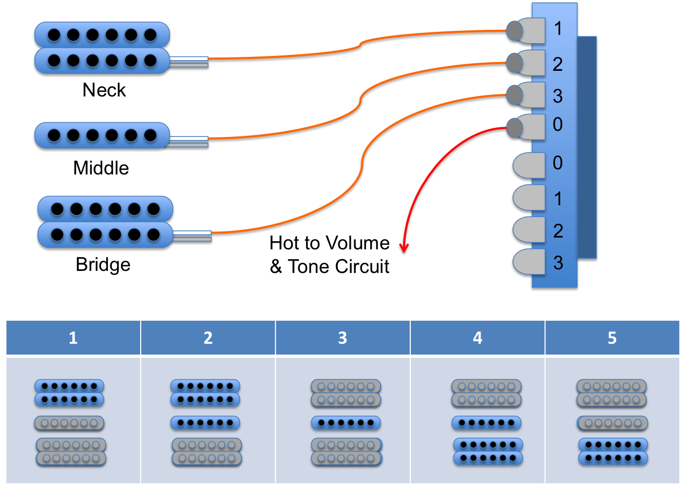 Stratocaster 5 Way Switch Wiring Diagram