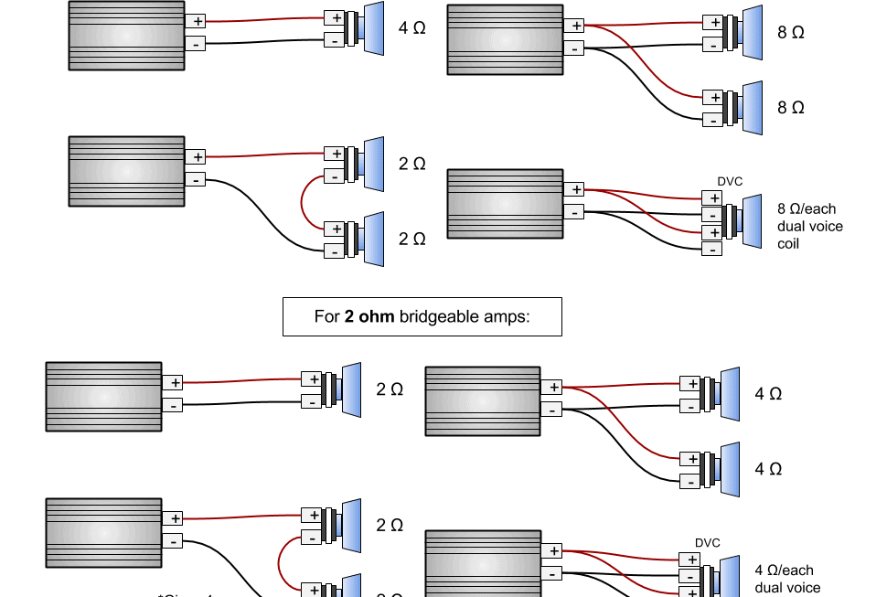 How To Bridge An Amp The Great Big Guide You Need