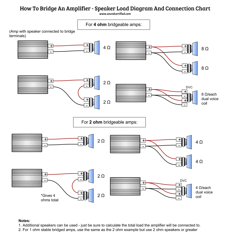 How To Bridge An Amp The Great Big Guide You Need 
