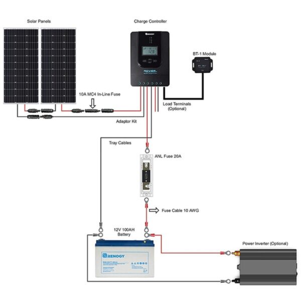 Solar Wiring Diagram For Rv