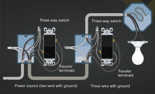 3 Way Switch Wiring Diagram Power To Switch