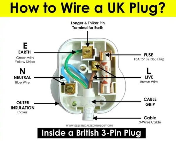 3 Wire Plug Wiring Diagram