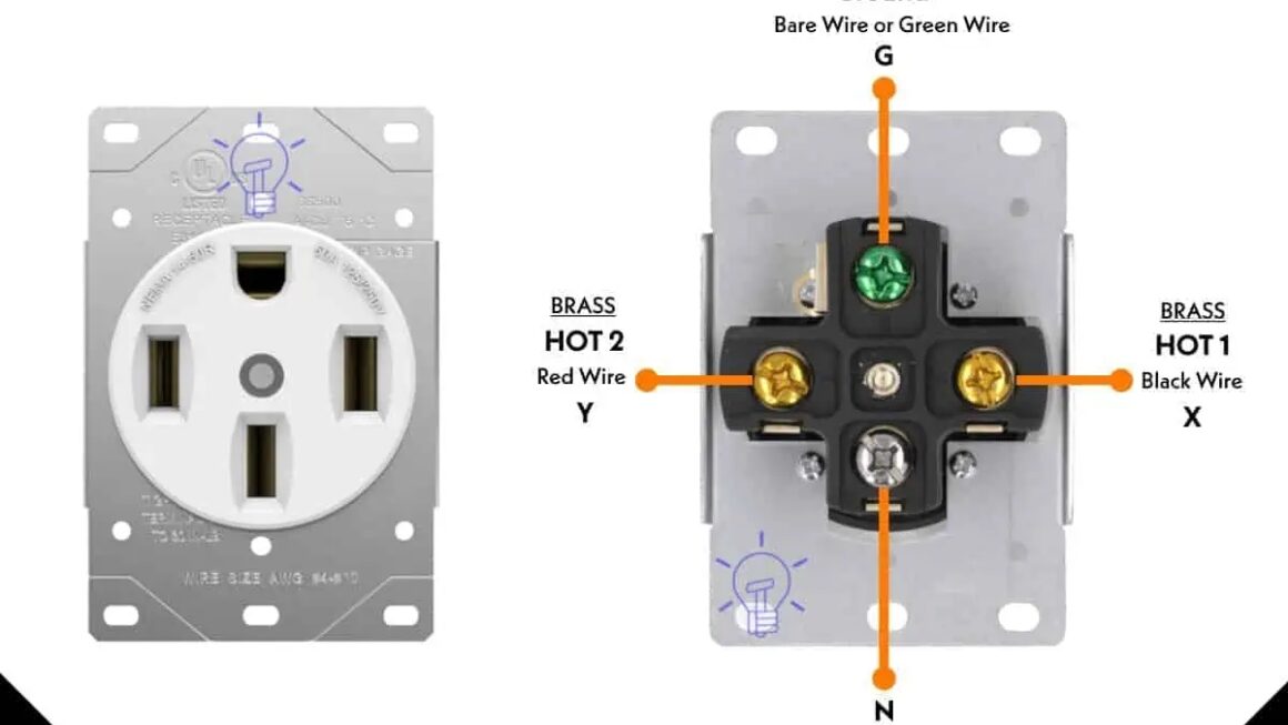 How To Wire And Install NEMA 14 50 Outlet For EVs Charging
