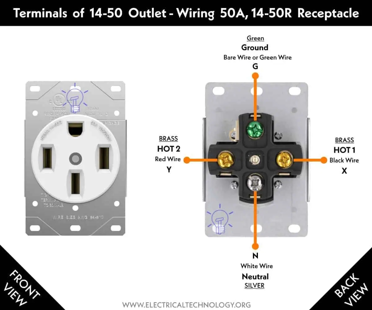 How To Wire And Install NEMA 14 50 Outlet For EVs Charging
