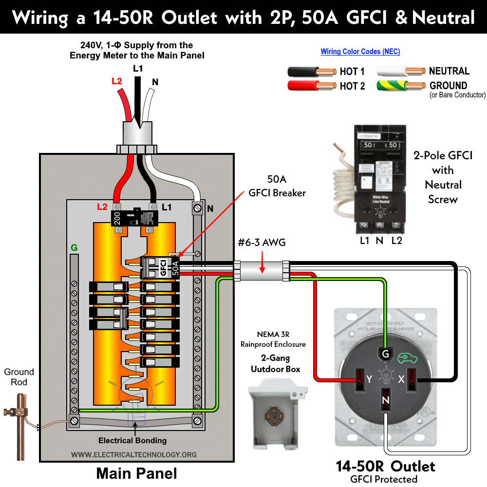 How To Wire And Install NEMA 14 50 Outlet For EVs Charging