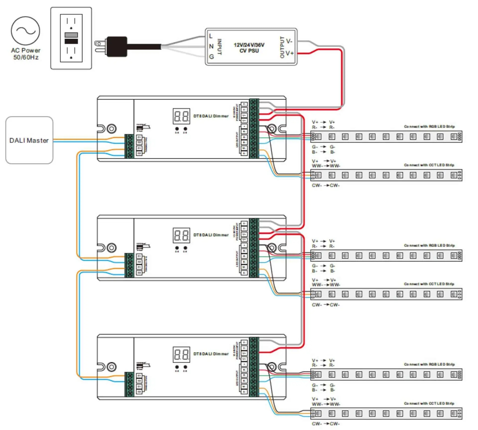 How To Wire LED Strip Lights Diagram Included LEDYi Lighting
