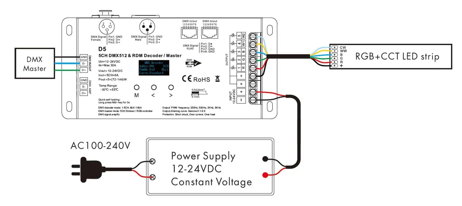 How To Wire LED Strip Lights Diagram Included LEDYi Lighting