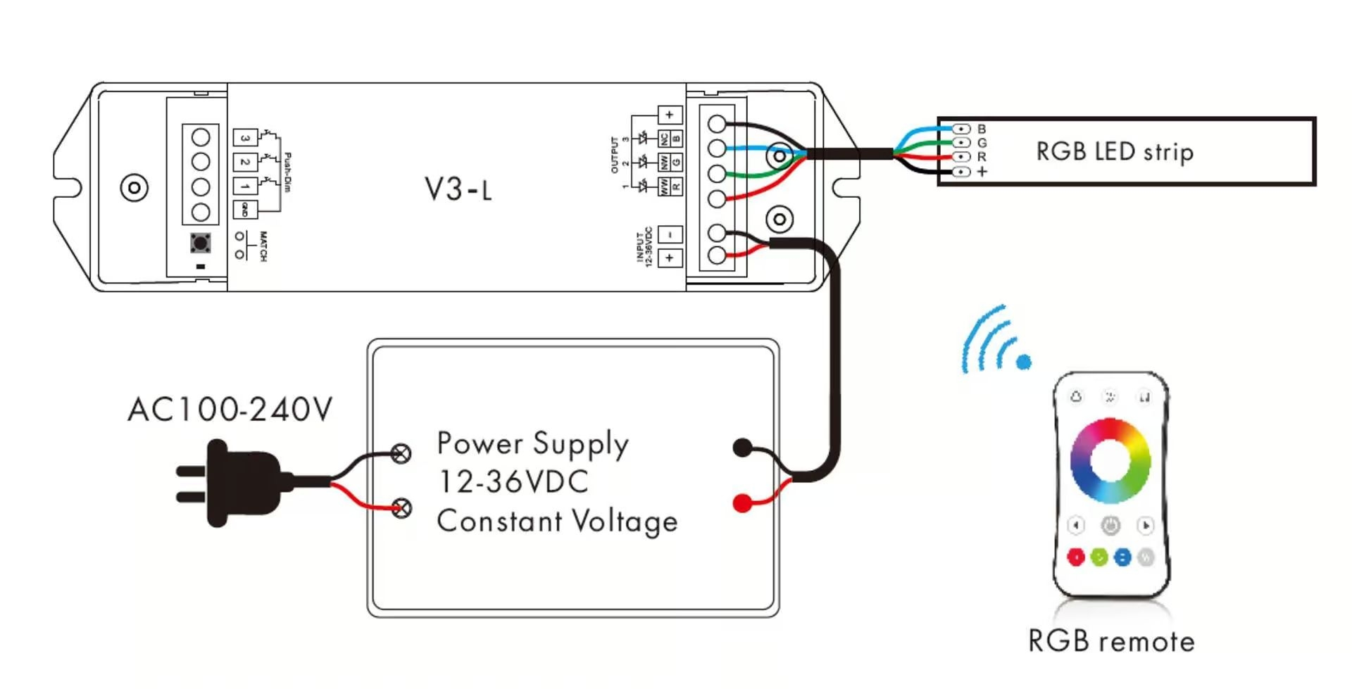 Led Strip Lighting Wiring Diagram