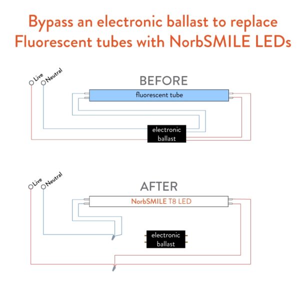Led Ballast Bypass Wiring Diagram