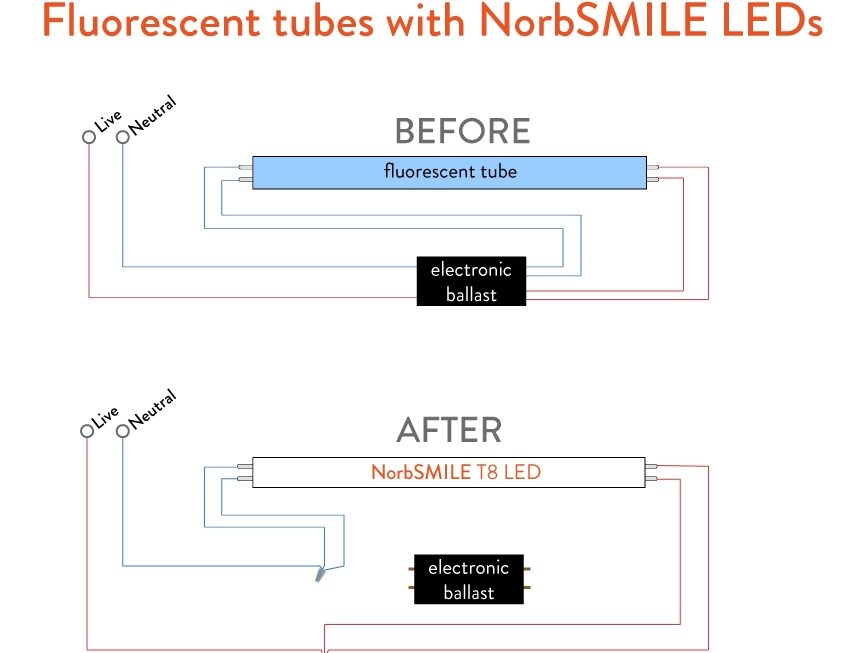 I Need To Bypass An Electronic Ballast To Install NorbSMILE LED T8 Tubes How Do I Wire It Norb Wellness Lighting