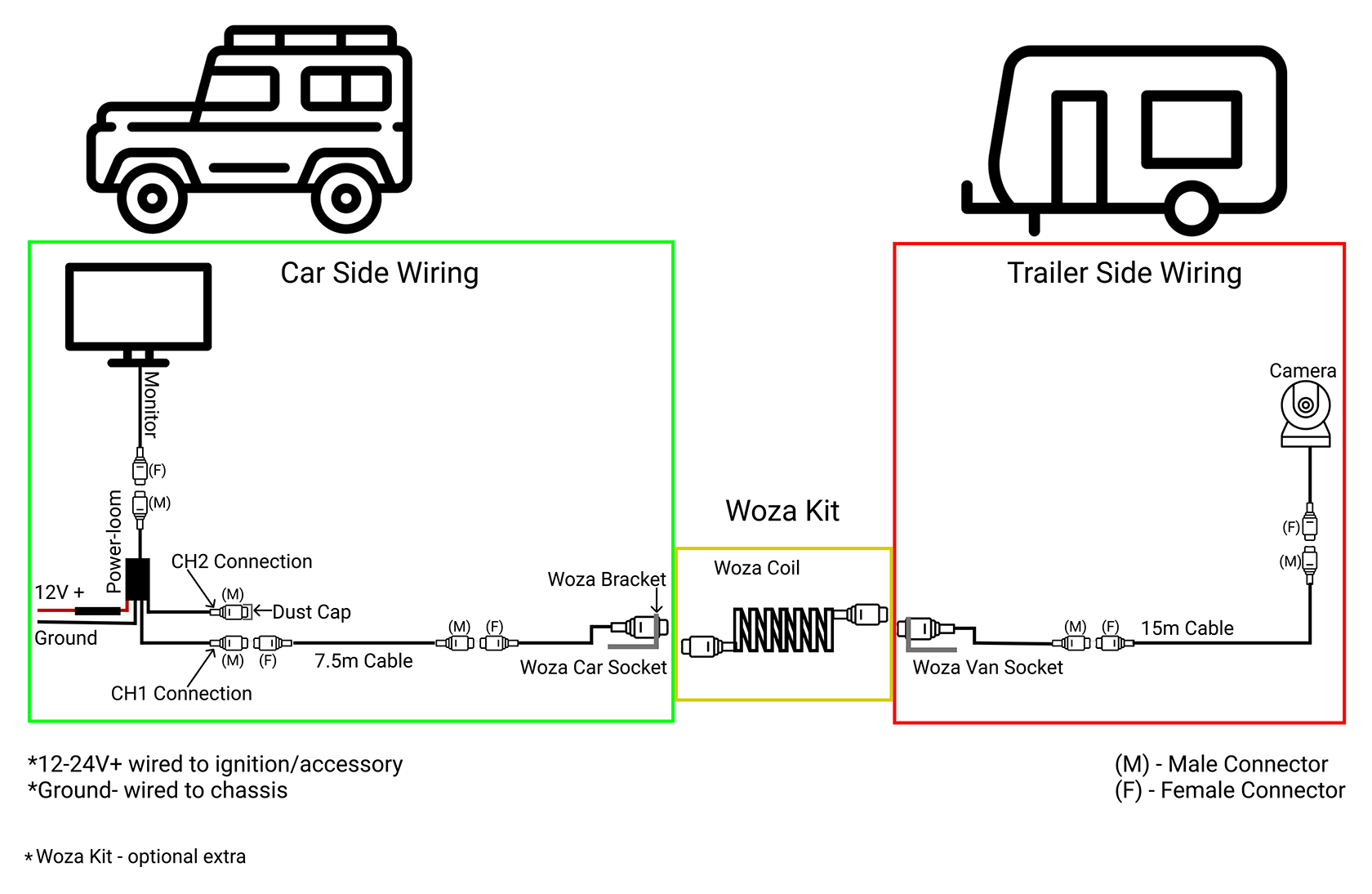 Installation Diagrams