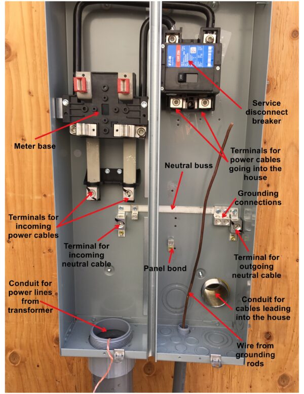 Residential Electric Meter Box Wiring Diagram
