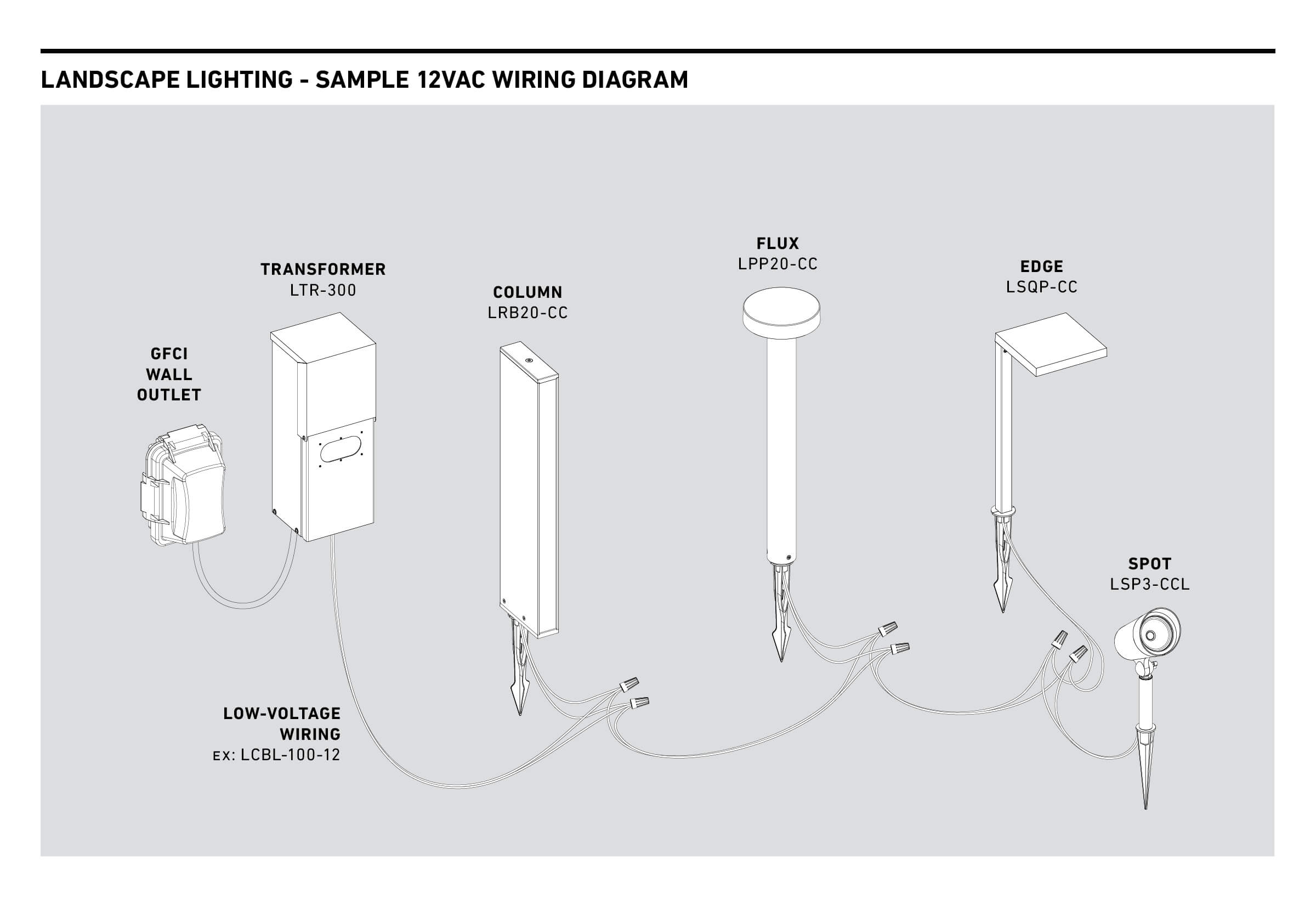 Low Voltage Landscape Lighting Wiring Diagram Low Voltage Landscape Lighting Wiring Diagram
