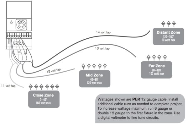 Low Voltage Landscape Lighting Wiring Diagram
