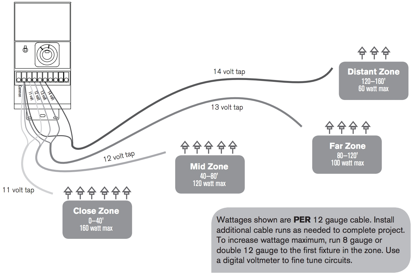 LED System Layout FX Luminaire LED System Layout FX Luminaire