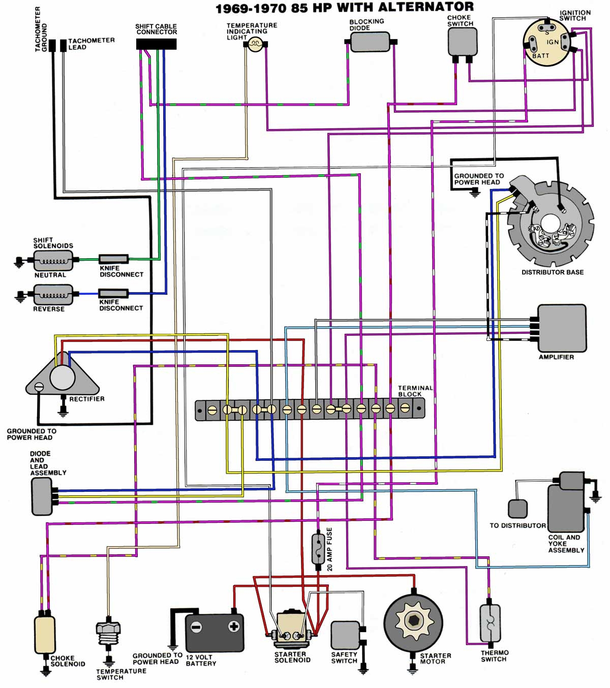 Mastertech Marine EVINRUDE JOHNSON Outboard Wiring Diagrams