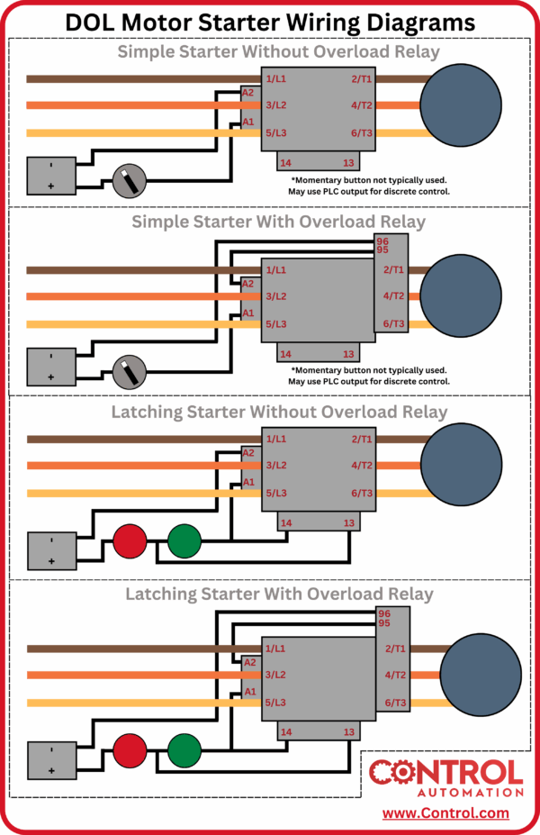 Motor Starter Wiring Diagram 3 Phase