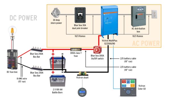 Wiring Diagram For A Camper Trailer