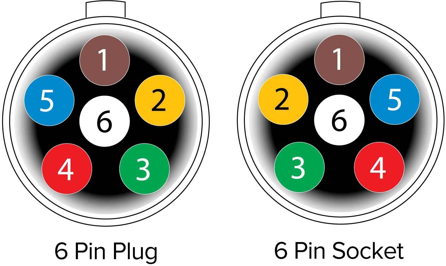 Narva Trailer Plug Wiring Guide