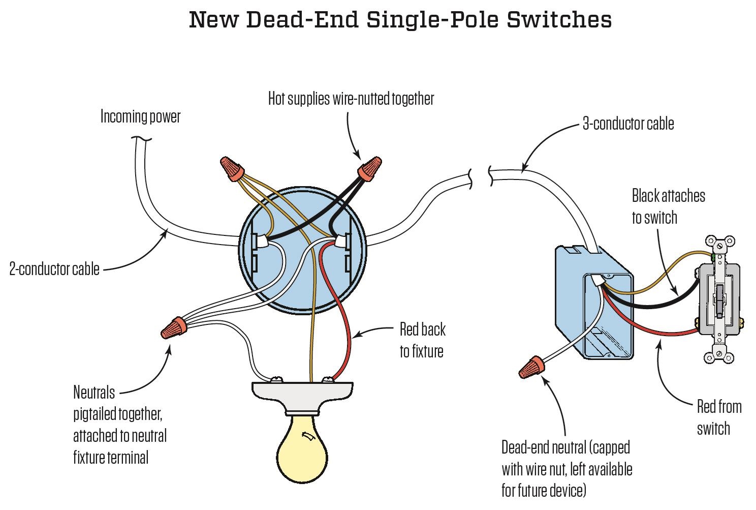 Neutral Necessity Wiring Three Way Switches JLC Online