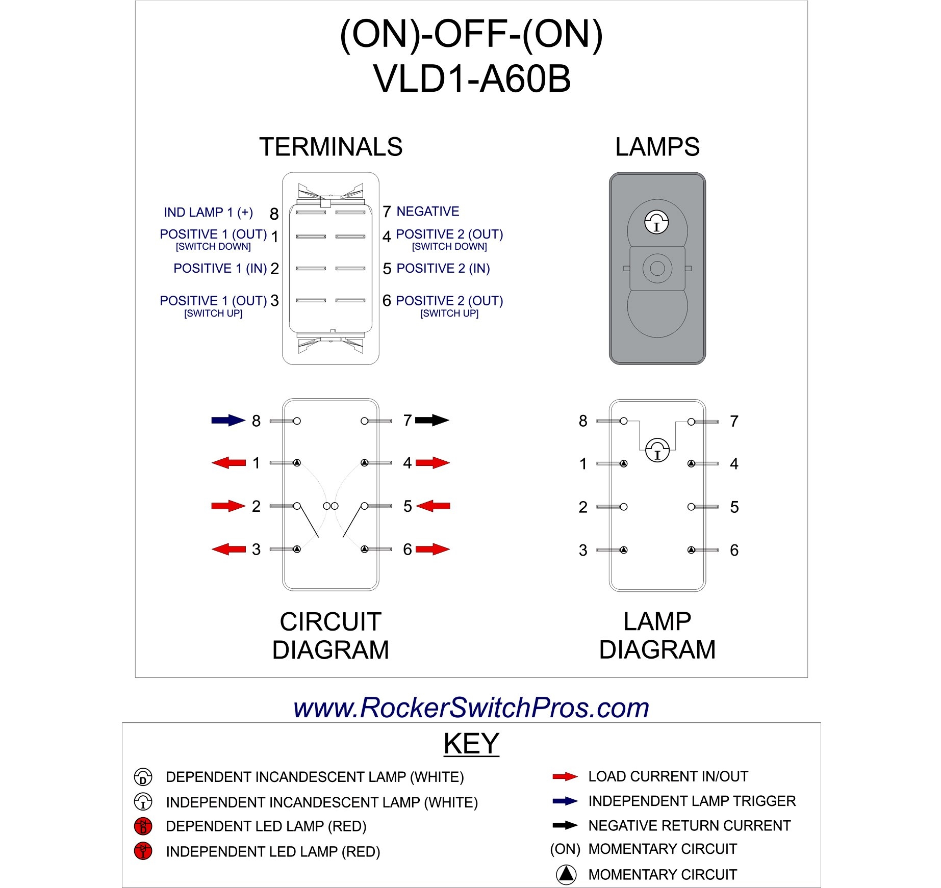 ON OFF ON Switch Red LED Rocker Switch Pros