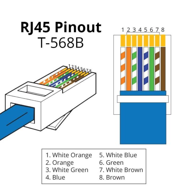Rj45 Ethernet Cable Wiring Diagram