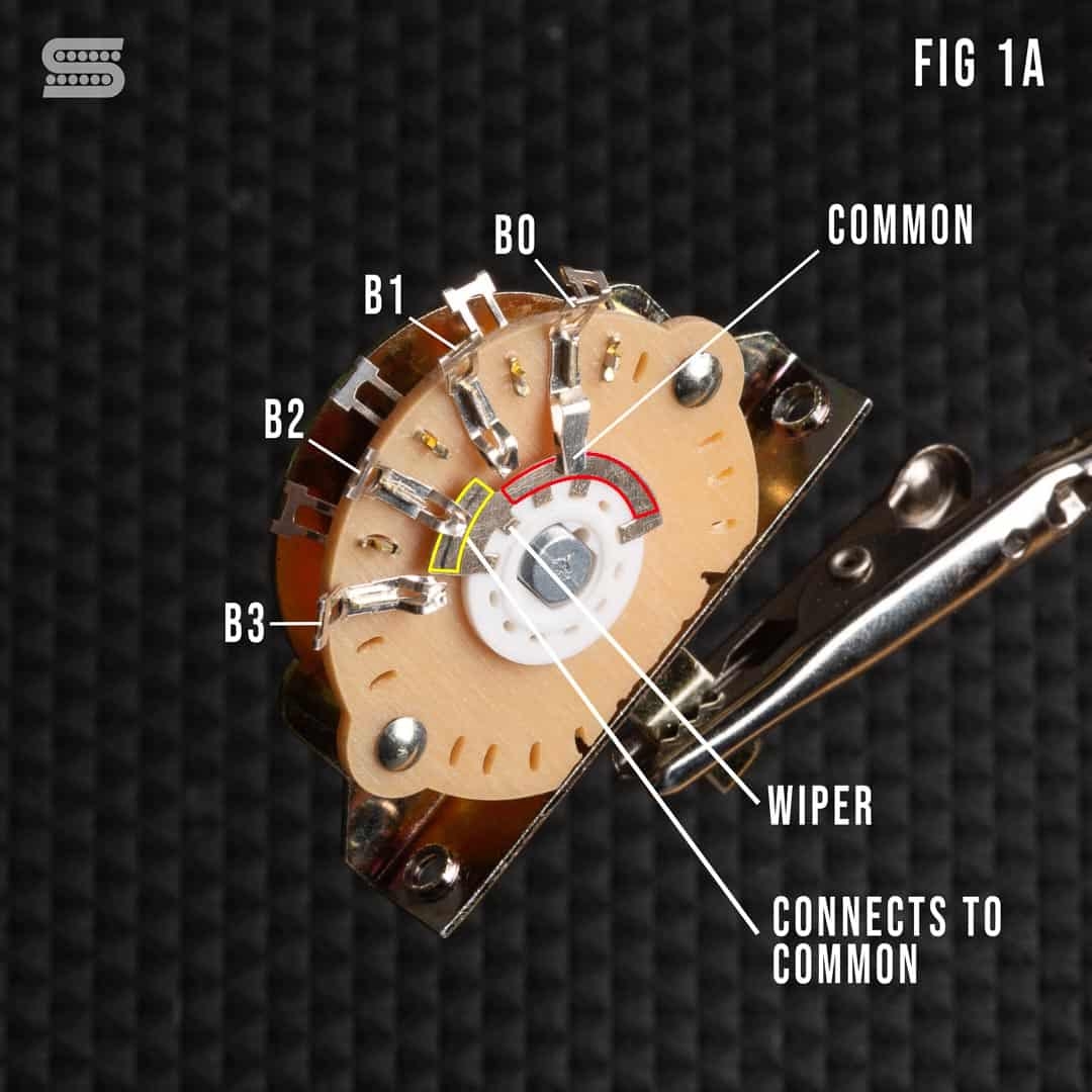 Seymour Duncan Everything You Need To Know About How A 5 Way Strat 