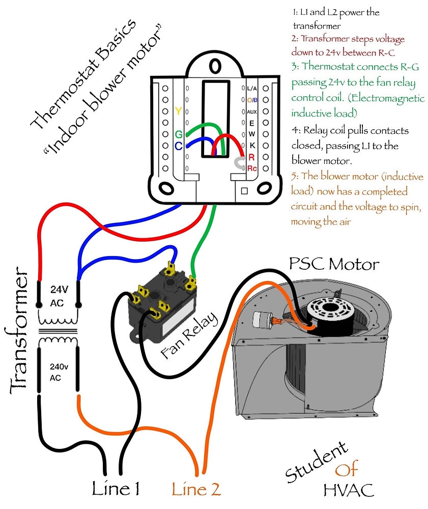 Wiring Diagram For A Furnace