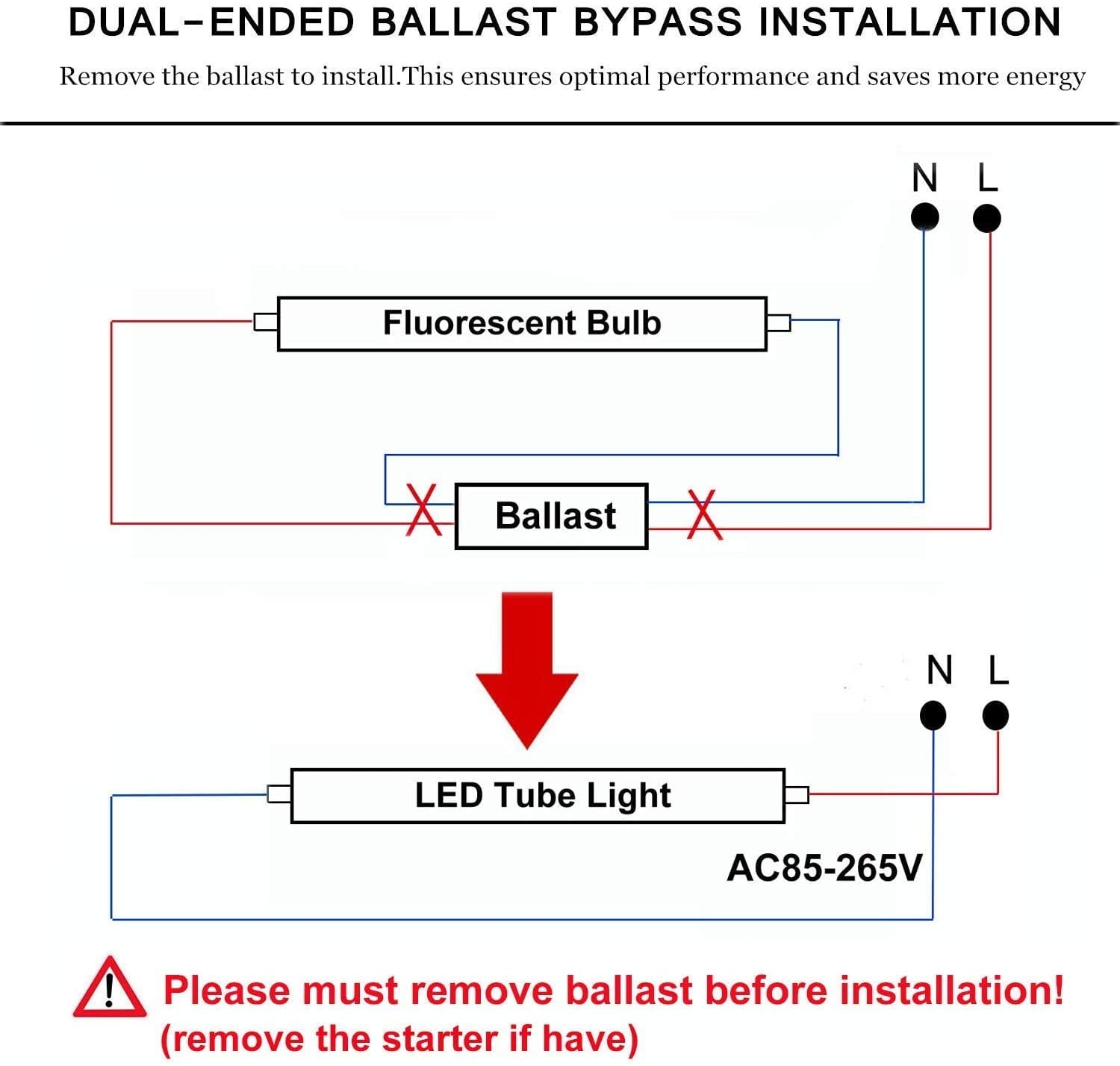 Led Ballast Bypass Wiring Diagram Led Ballast Bypass Wiring Diagram