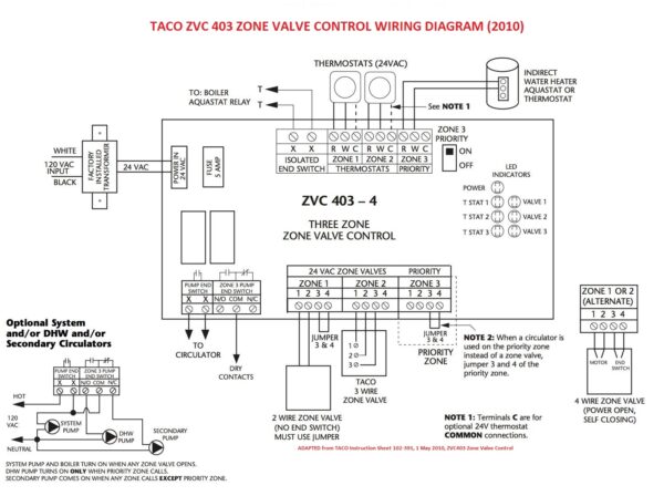 Taco Zone Valve Wiring Diagram Pdf
