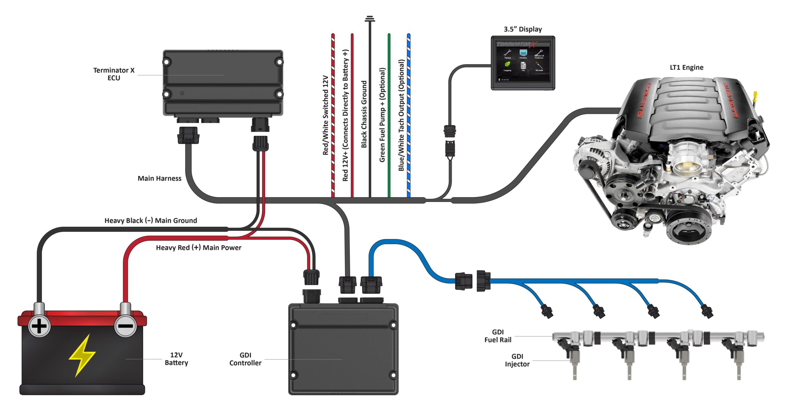 Terminator X And X Max Gen V LT Direct Injection Kits Terminator X And X Max Gen V LT Direct Injection Kits