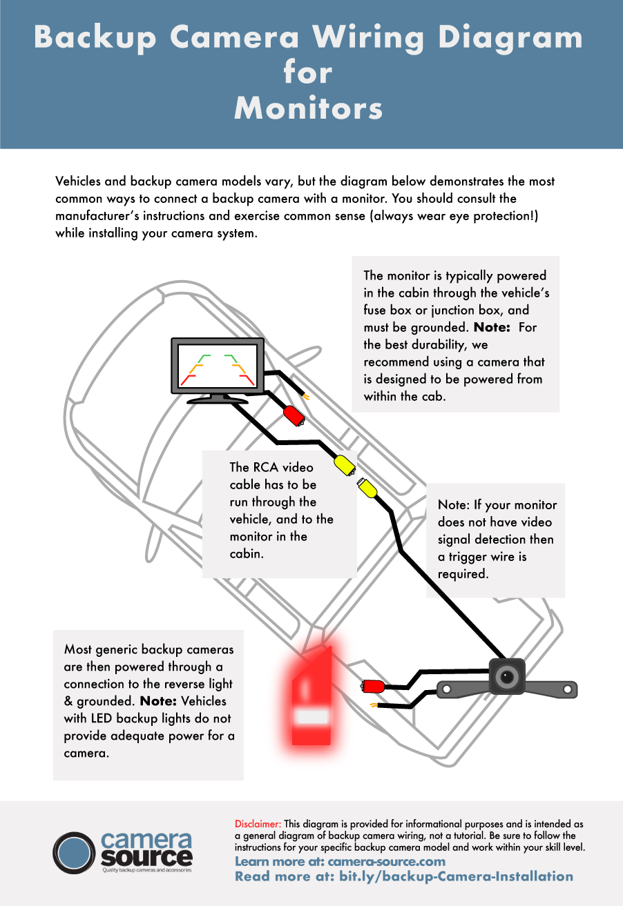 The Beginners Guide To Backup Camera Installation Camera Source Backup Cameras