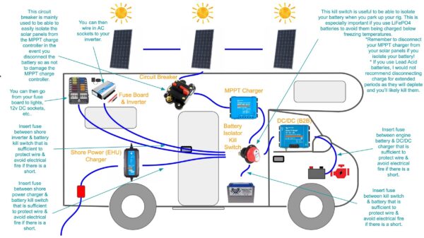 Wiring Diagram Rv Battery Hook Up Picture