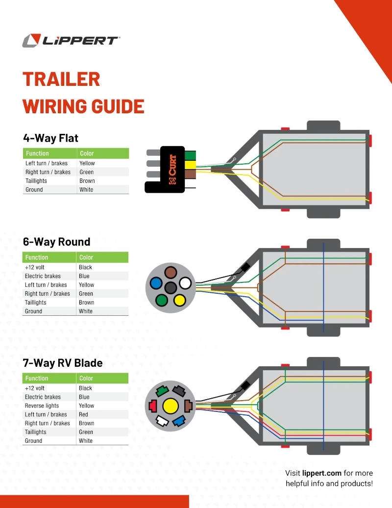Electric Brake Wiring Diagram Trailer
