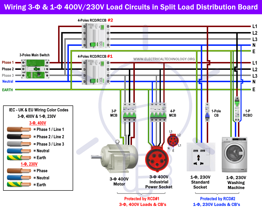 Three Phase Electrical Wiring Installation In Home NEC U0026 IEC Three Phase Electrical Wiring Installation In Home NEC U0026 IEC